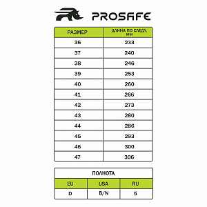 Сандалии МП ПУ/ТПУ ProSafe (арт.21Т) ProSafe в Тюмени 1