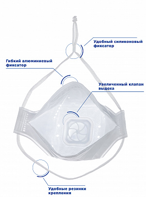 Полумаска фильтрующая трехпанельная с защитой от аэрозолей (респиратор) FR 4210 FFP2 NR D STANDART 2